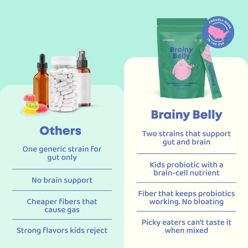 Nommi Brainy Belly